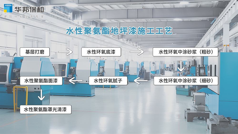 华邦保和水性聚氨酯地坪施工工艺