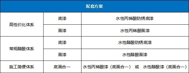 华邦保和水性工业漆-钢结构普通防护