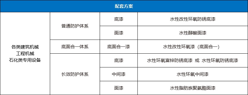 华邦保和水性工业漆涂护配套方案-工程机械设备