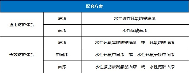 华邦保和水性工业漆-钢结构高防护要求