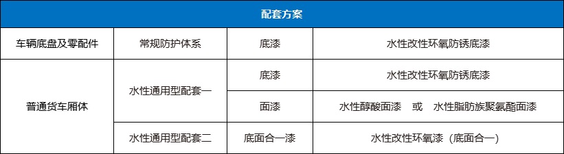 华邦保和水性工业漆-车辆涂装防护解决方案