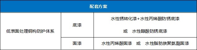 华邦保和水性工业漆-钢结构维护翻新