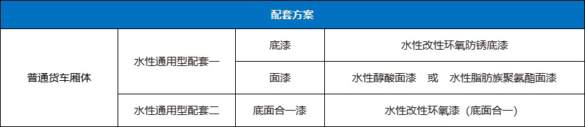 华邦保和货车厢体水性工业漆配套产品